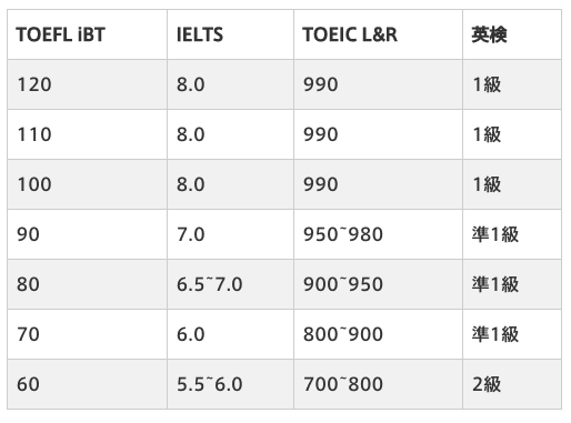 英語を学ぶのに必要なのは、なんと2,760時間！！！小さいころからスタートを - Yieto